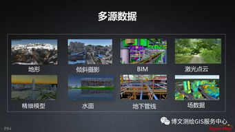 大數(shù)據(jù)與人工智能時(shí)代GIS軟件的演進(jìn)與AI基礎(chǔ)軟件開發(fā)的融合創(chuàng)新