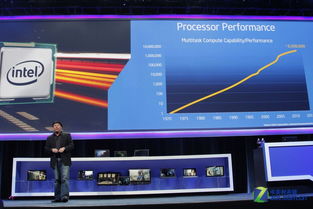 CES 2014 英特爾力推身臨其境化互動設備，網頁設計如何呼應變革？